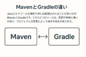 【Javaビルドツール比較】特徴と選び方を初心者向けに解説