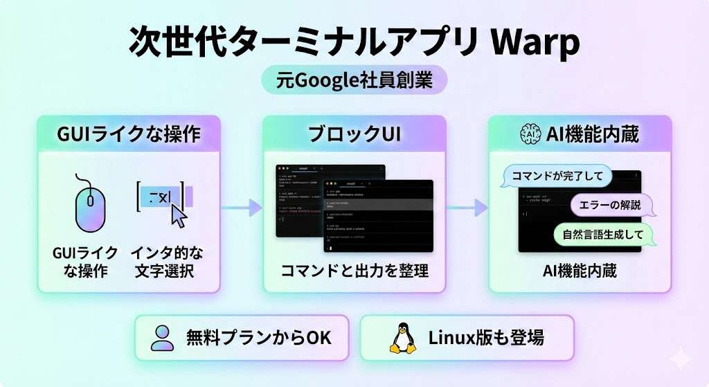 Warpとは？